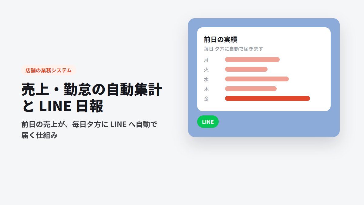 売上・勤怠の自動集計と LINE 日報のイメージ