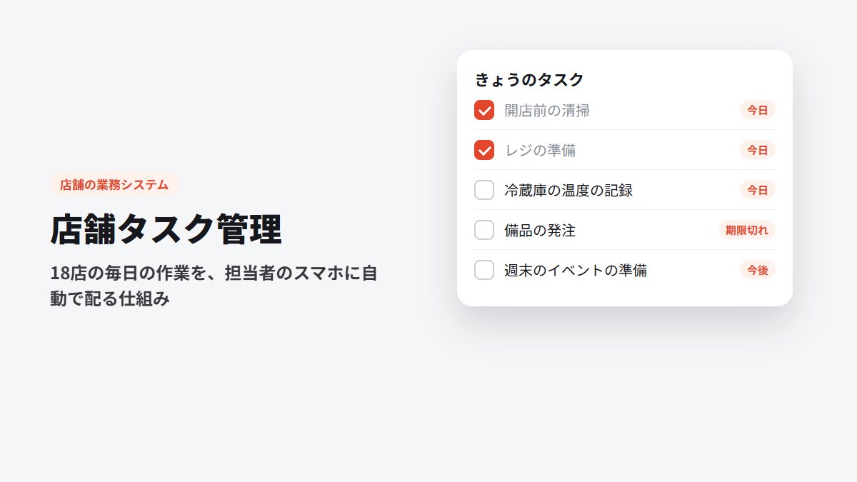 店舗タスク管理のイメージ